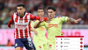 Chivas vs América empatan en electrizante clásico al que solo le faltó el gol: así quedó la tabla de posiciones en la Liga MX