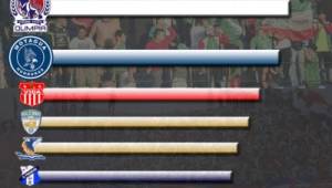 Marathón y Olimpia, en ese orden, son los clubes más taquilleros en lo que va del torneo Apertura 2019-20, según un reporte de la Liga Nacional relacionado a las primeras sietes jornadas.