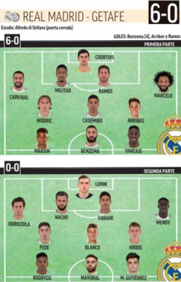 Dos caras nuevas: Así fue el primer 11 del Real Madrid 2020-21 en la paliza del 'amistoso fantasma' ante Getafe