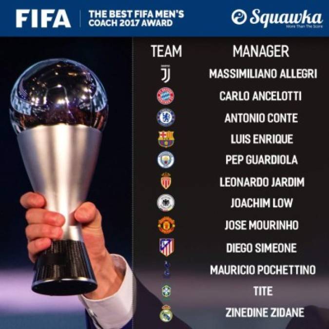 Keylor Navas nominado al premio 'The Best' de la FIFA