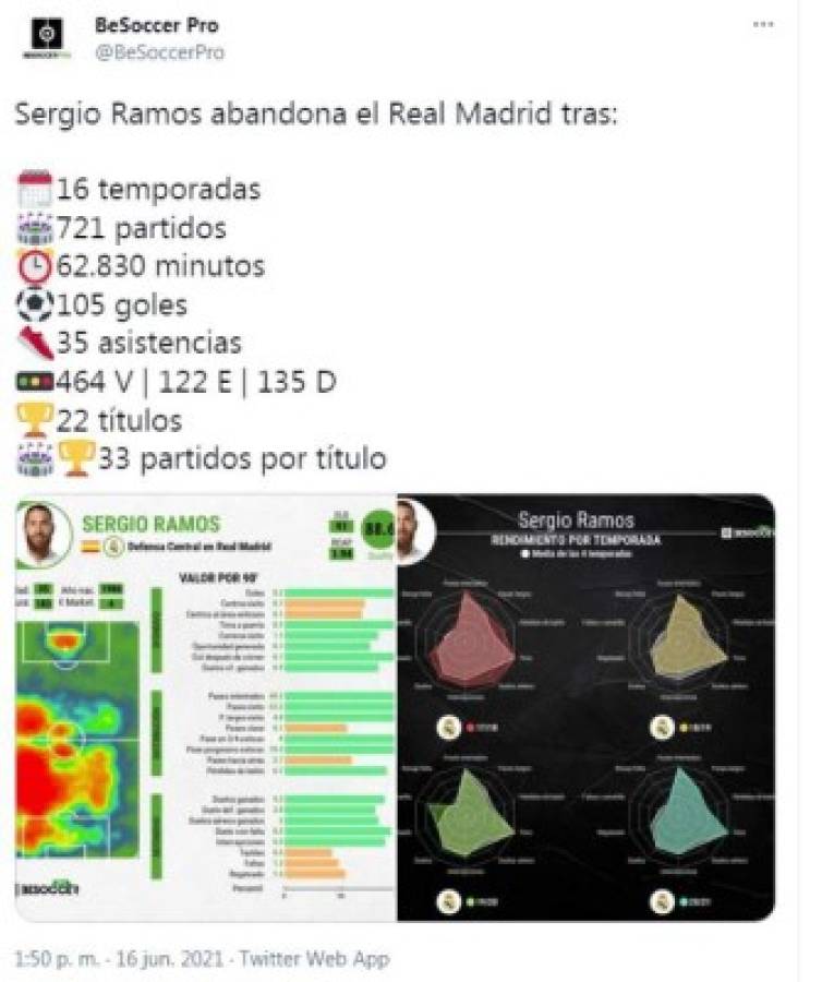 Ramos ya se pronunció: Medios y personajes de fútbol despiden en halagos al español del Real Madrid