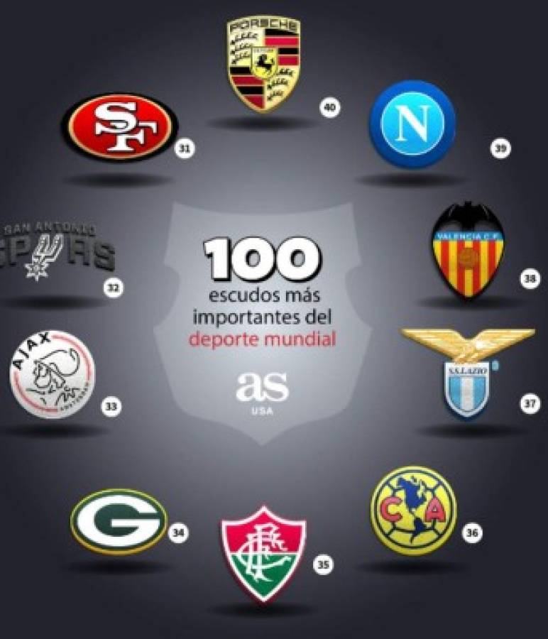 Con uno de Honduras: Los 100 escudos más importantes del deporte mundial, según AS