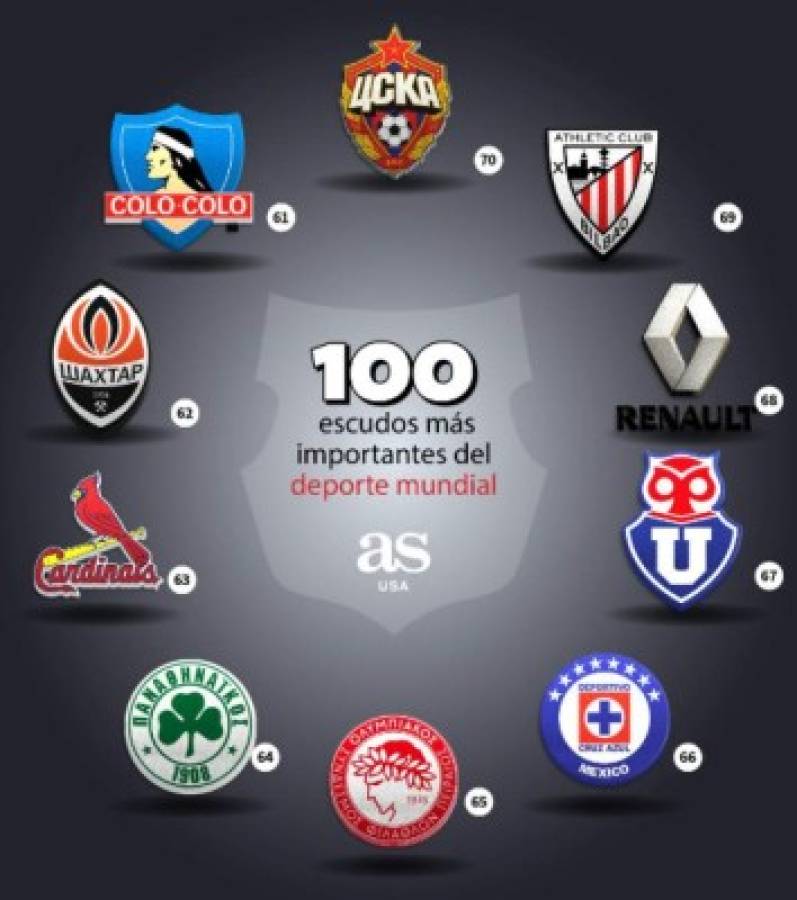 Con uno de Honduras: Los 100 escudos más importantes del deporte mundial, según AS