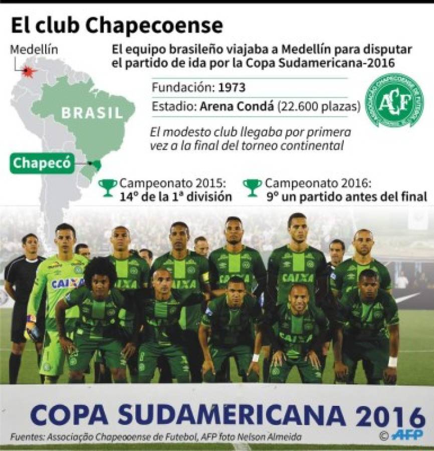 Así se estrelló el avión del Chapecoense