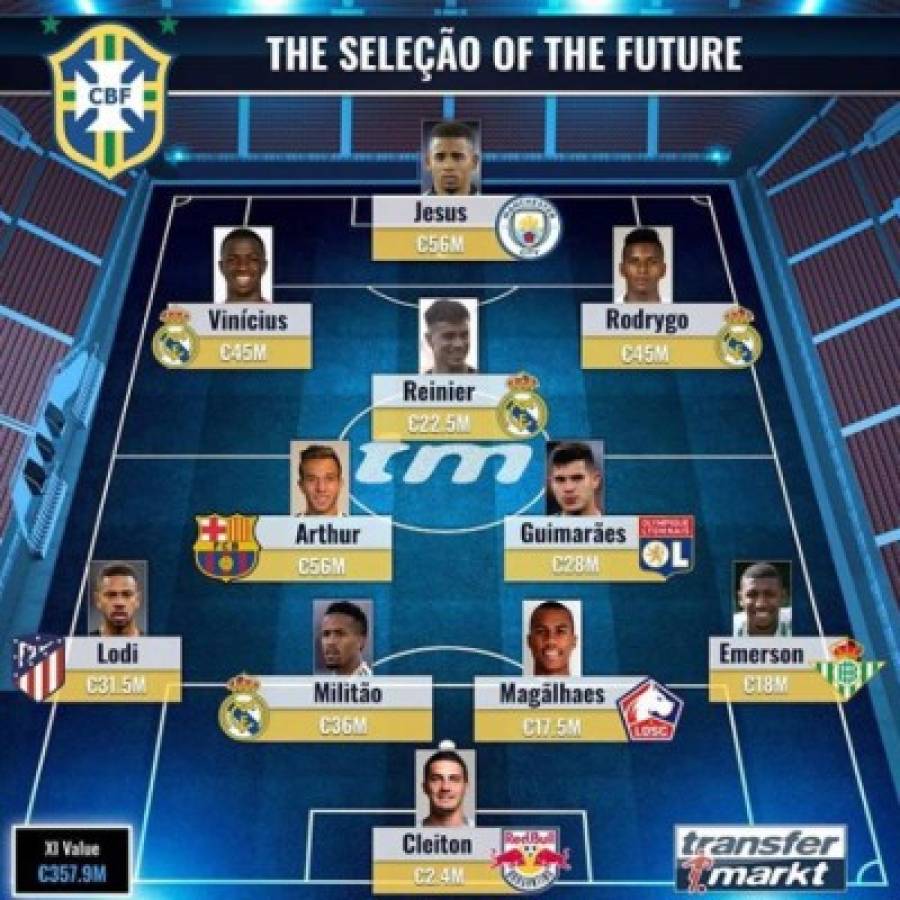 ¡Meten miedo! Así será la poderosa selección de Brasil del futuro que cuesta 357 millones de euros
