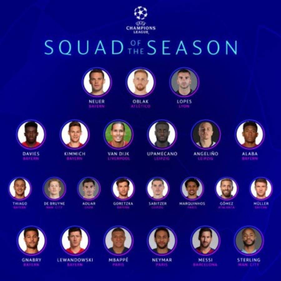 La UEFA elige: El polémico equipo ideal de la Champions 2019-20; uno del Barcelona pese al 8-2