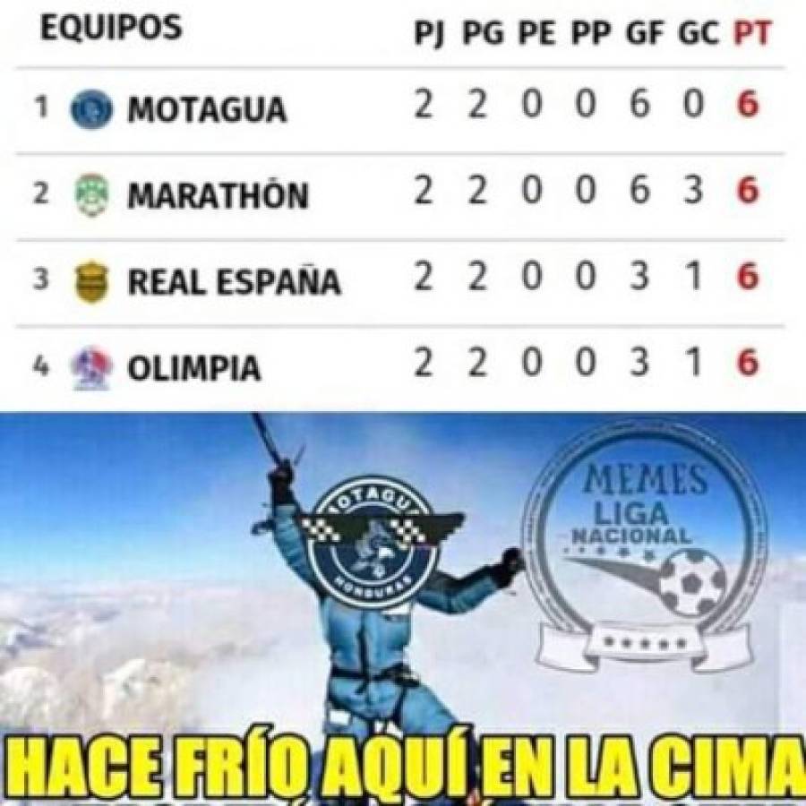 Los crueles memes de la jornada dos de la Liga Nacional donde 'masacran' al Olimpia