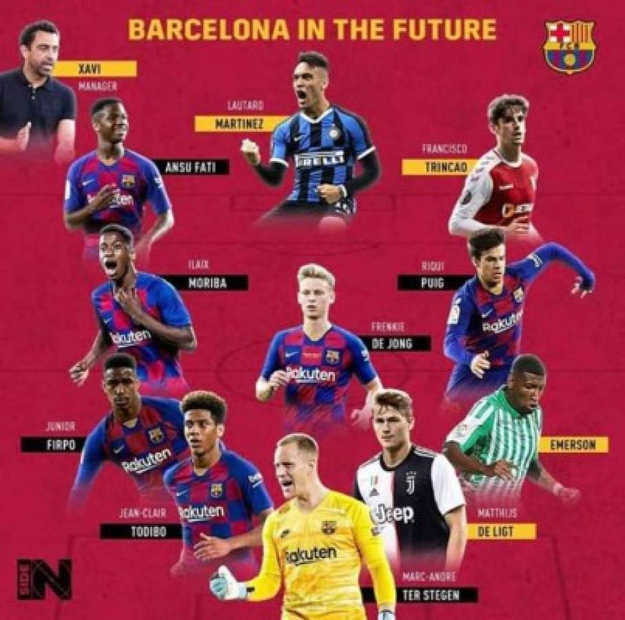 Con los fichajes: Así sería el 11 futuro del Barcelona cuando se acabe la era Lionel Messi