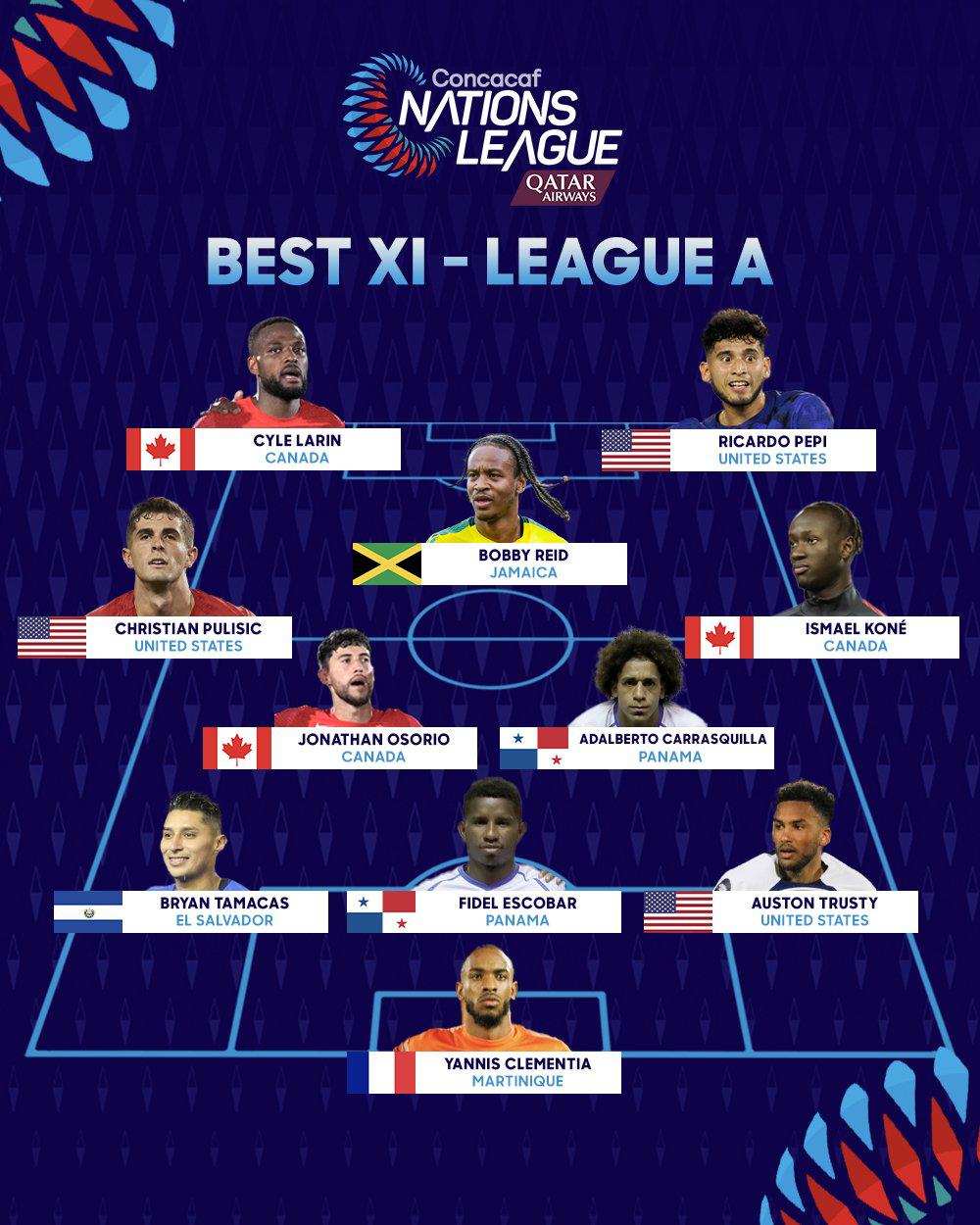 Concacaf da a conocer el mejor 11 de la Nations League sin ningún mexicano ¿Y de la Selección de Honduras?
