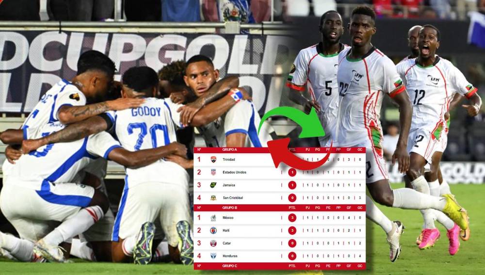 Tabla de posiciones de la Copa Oro 2023 Panamá y Martinica lideran su
