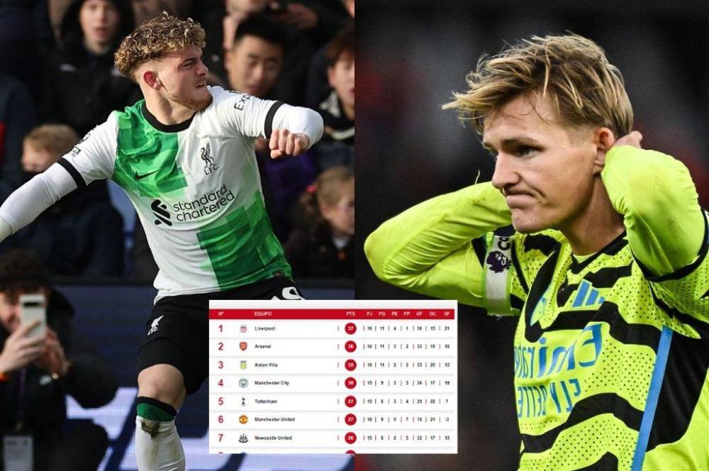 Hay nuevo líder en la tabla de posiciones de la Premier League Aston