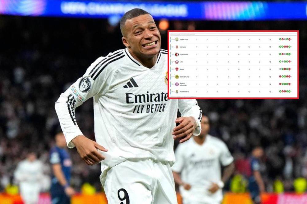 Tabla de posiciones de la Champions League: ¿Qué necesita Real Madrid ...
