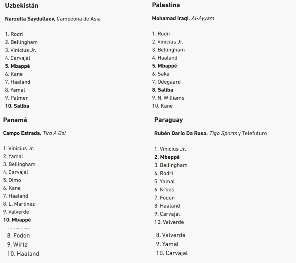 Al descubierto los votos de los 100 periodistas en el Balón de Oro de Rodri y en este puesto puso a Vinicius el de Honduras