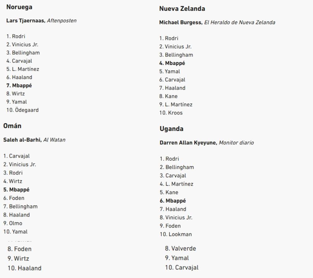 Al descubierto los votos de los 100 periodistas en el Balón de Oro de Rodri y en este puesto puso a Vinicius el de Honduras