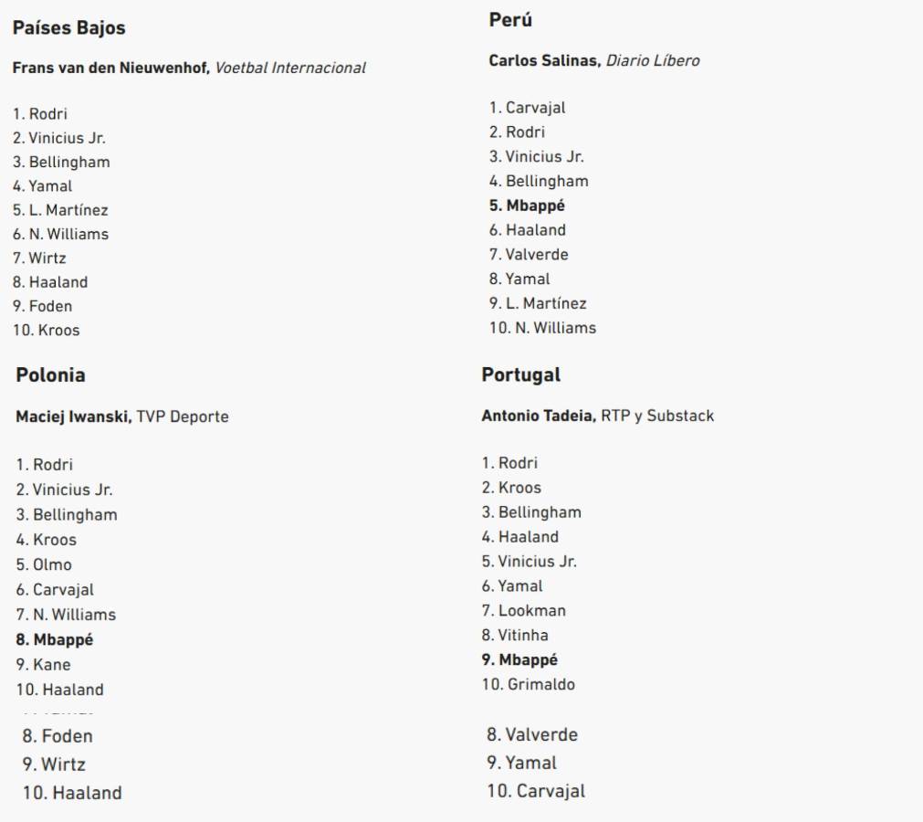 Al descubierto los votos de los 100 periodistas en el Balón de Oro de Rodri y en este puesto puso a Vinicius el de Honduras