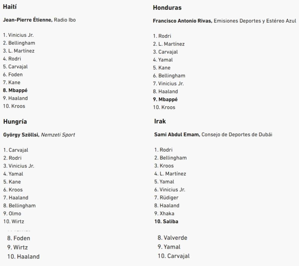 Al descubierto los votos de los 100 periodistas en el Balón de Oro de Rodri y en este puesto puso a Vinicius el de Honduras