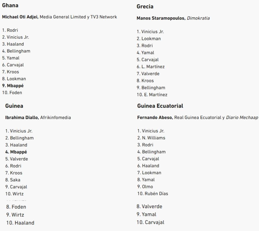 Al descubierto los votos de los 100 periodistas en el Balón de Oro de Rodri y en este puesto puso a Vinicius el de Honduras