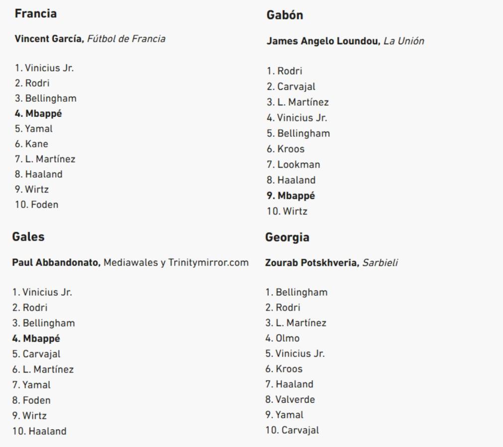 Al descubierto los votos de los 100 periodistas en el Balón de Oro de Rodri y en este puesto puso a Vinicius el de Honduras
