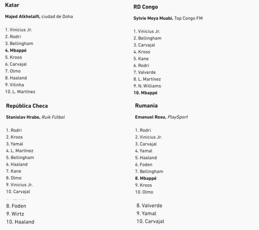 Al descubierto los votos de los 100 periodistas en el Balón de Oro de Rodri y en este puesto puso a Vinicius el de Honduras