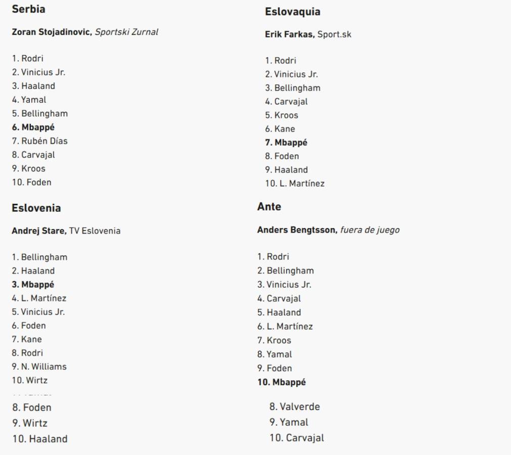 Al descubierto los votos de los 100 periodistas en el Balón de Oro de Rodri y en este puesto puso a Vinicius el de Honduras