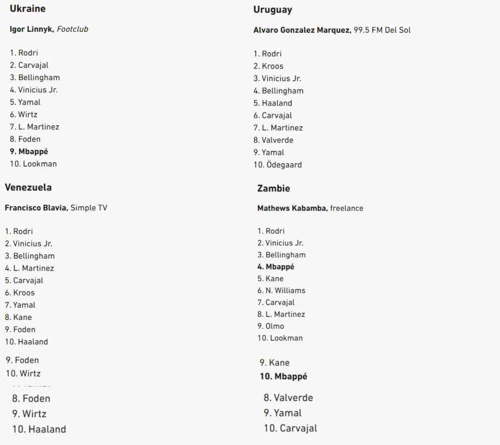 Al descubierto los votos de los 100 periodistas en el Balón de Oro de Rodri y en este puesto puso a Vinicius el de Honduras