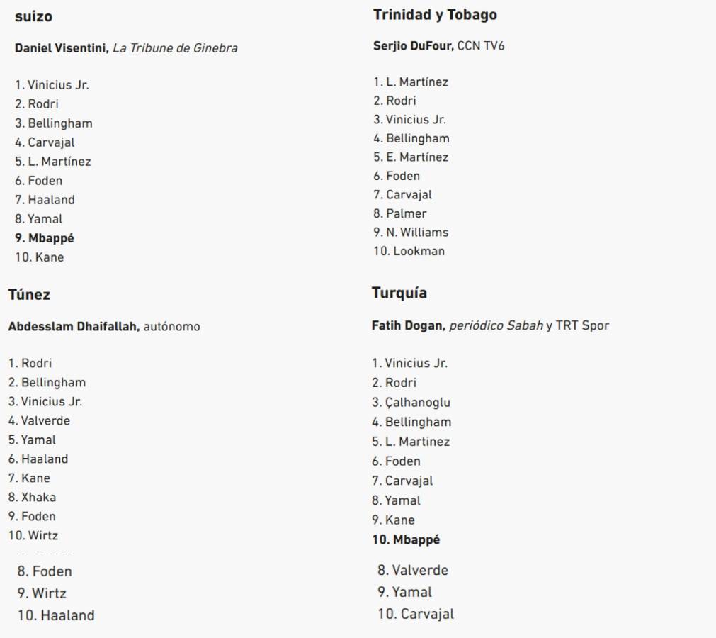 Al descubierto los votos de los 100 periodistas en el Balón de Oro de Rodri y en este puesto puso a Vinicius el de Honduras