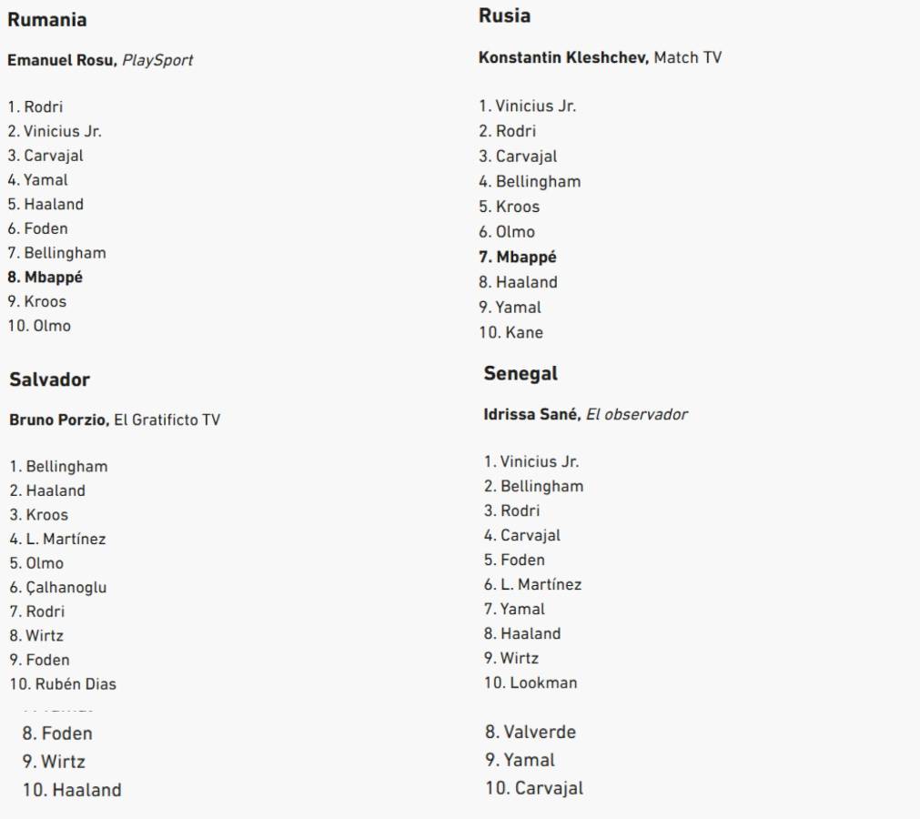 Al descubierto los votos de los 100 periodistas en el Balón de Oro de Rodri y en este puesto puso a Vinicius el de Honduras