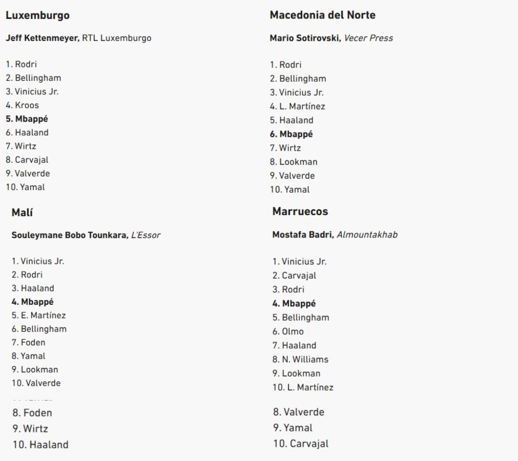 Al descubierto los votos de los 100 periodistas en el Balón de Oro de Rodri y en este puesto puso a Vinicius el de Honduras