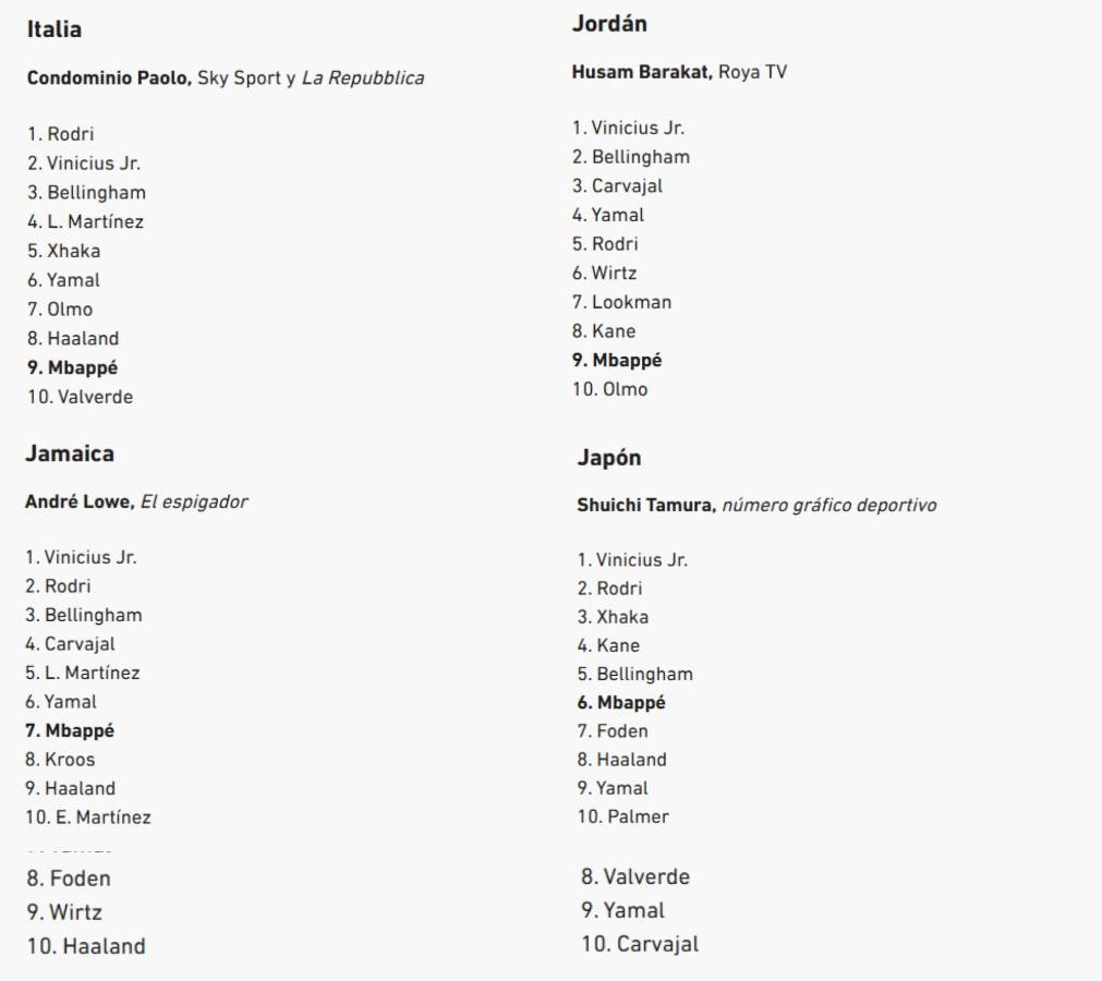 Al descubierto los votos de los 100 periodistas en el Balón de Oro de Rodri y en este puesto puso a Vinicius el de Honduras