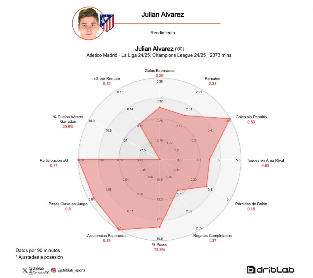 Balón de Oro 2025: los favoritos a conquistar el galardón; Haaland ausente, Vinicius en el top y Salah imparable