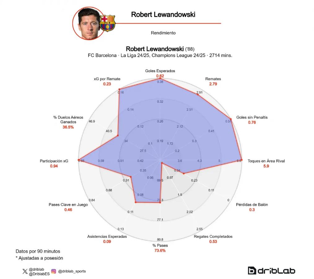 Balón de Oro 2025: los favoritos a conquistar el galardón; Haaland ausente, Vinicius en el top y Salah imparable