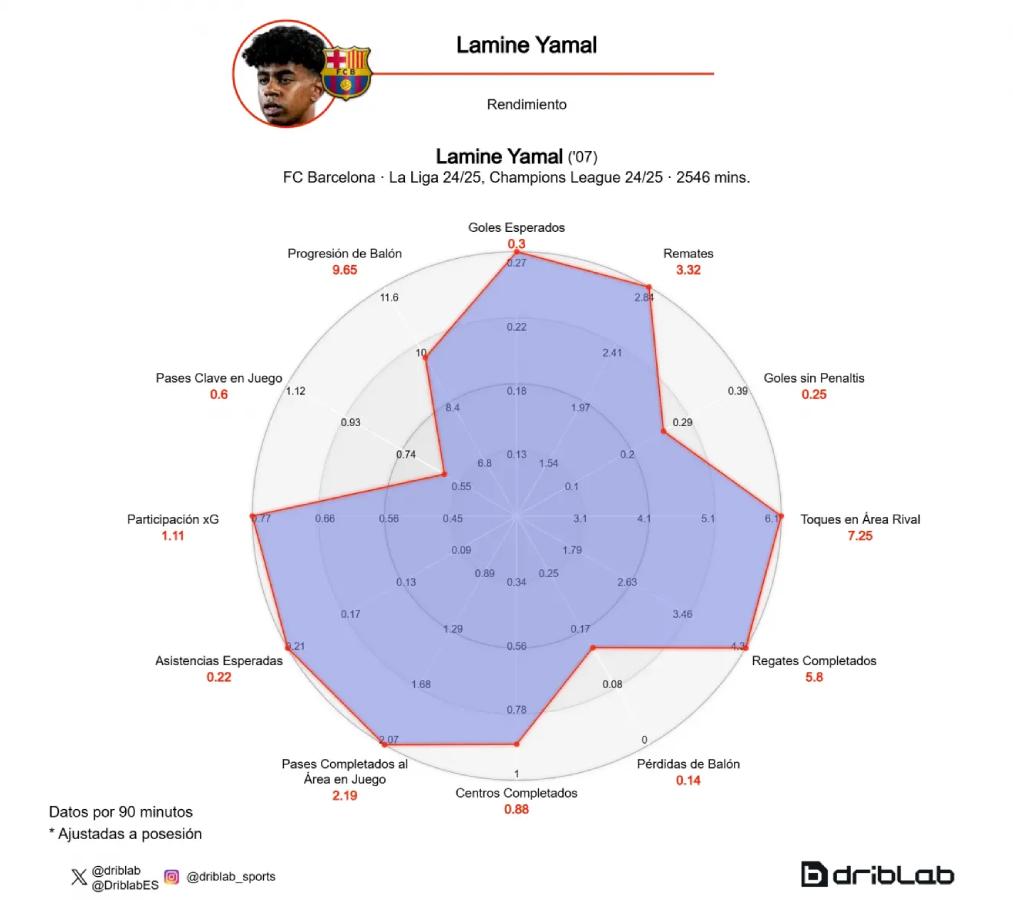 Balón de Oro 2025: los favoritos a conquistar el galardón; Haaland ausente, Vinicius en el top y Salah imparable