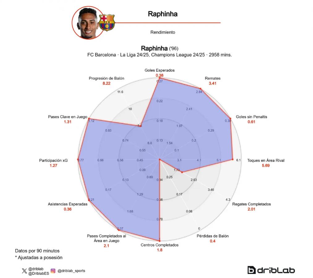 Balón de Oro 2025: los favoritos a conquistar el galardón; Haaland ausente, Vinicius en el top y Salah imparable
