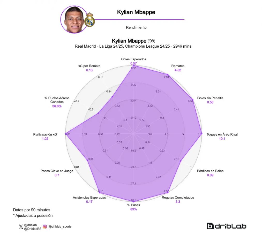 Balón de Oro 2025: los favoritos a conquistar el galardón; Haaland ausente, Vinicius en el top y Salah imparable