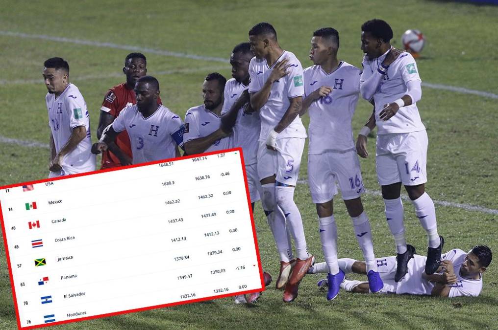 Selección de Honduras cerró el 2021 como una de los peores de Concacaf; está a punto de ser superado por Curacao y Haití