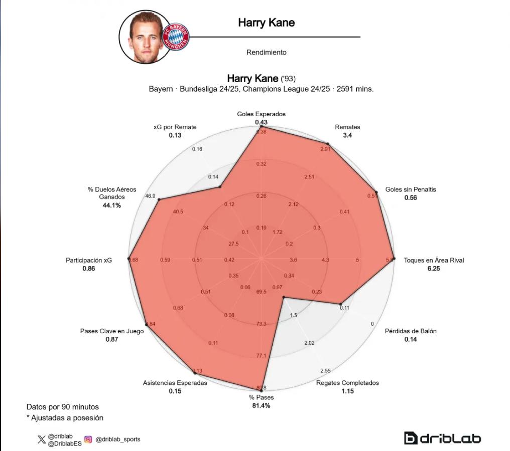 Balón de Oro 2025: los favoritos a conquistar el galardón; Haaland ausente, Vinicius en el top y Salah imparable