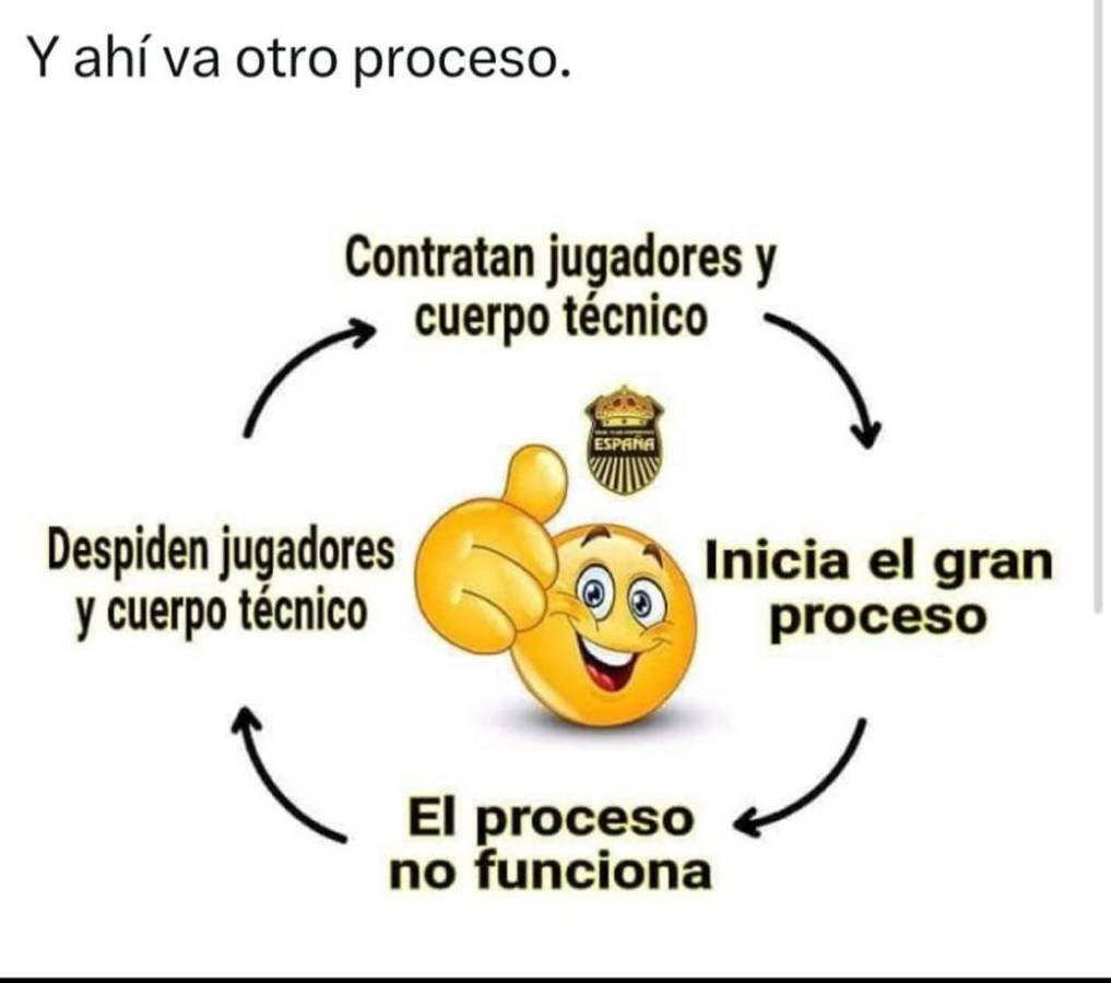 Del “nos dejaron vivos” a “otro proceso más”: los duros memes contra Real España tras perder en semifinales contra Motagua