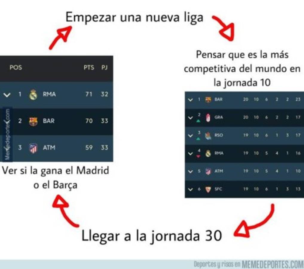Los crueles memes de la victoria del Real Madrid ante el Getafe donde se burlan del Barcelona