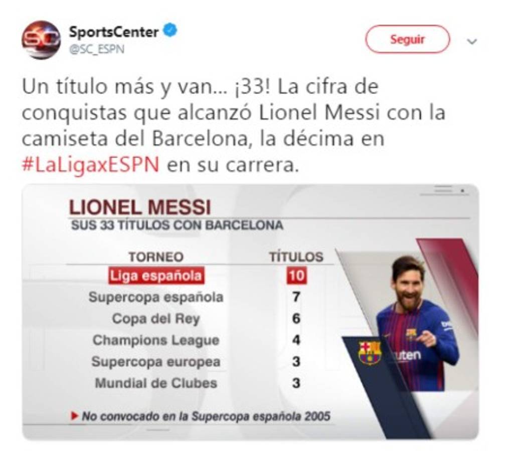 La prensa internacional se rinde a Messi y el Barcelona tras su dominio en España  