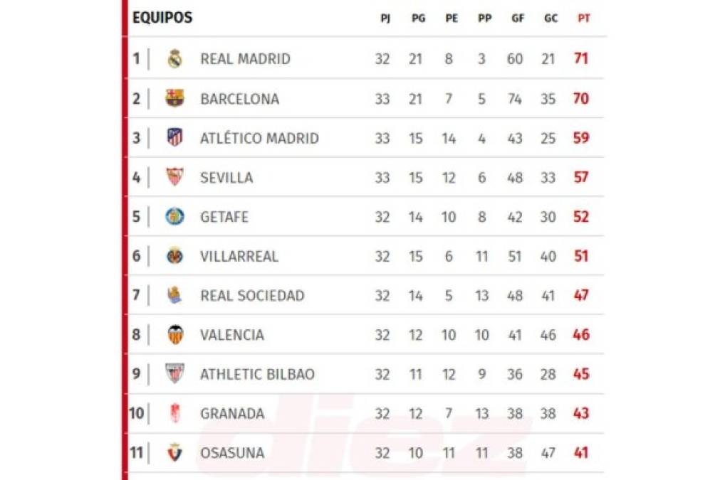 Así está la tabla de posiciones de la Liga Española: Barcelona podría despedirse del título
