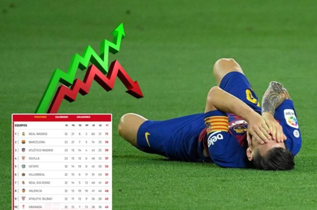 Así está la tabla de posiciones de la Liga Española: Barcelona podría despedirse del título