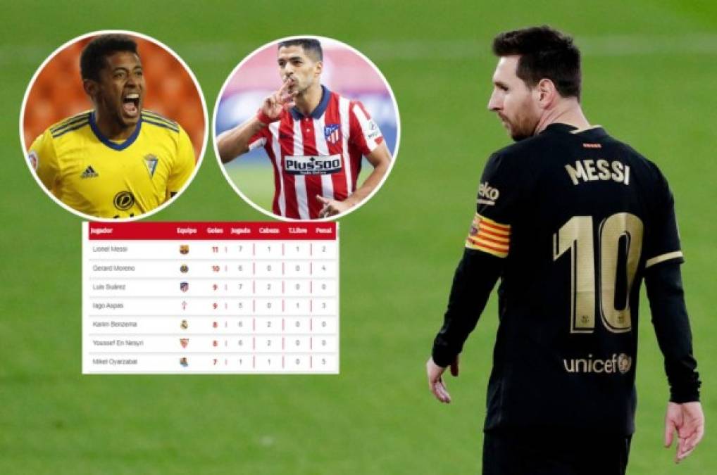 Así marcha la tabla de goleadores en España: Messi con su doblete se afianzó en el liderato