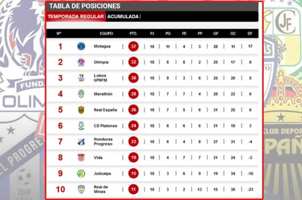Tabla de posiciones: Vida suma ante Olimpia pensando en el descenso