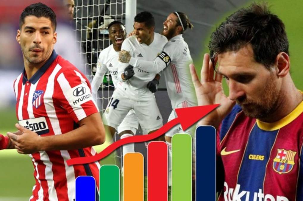 Tabla de posiciones de La Liga de España: Real Madrid derrota al Atlético y escala