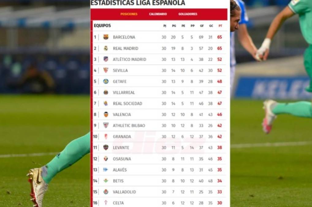 Así se puso la tabla de posiciones de España tras el gane del Real Madrid ante Real Sociedad