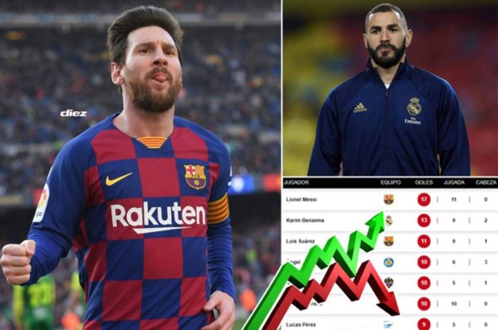 Messi deja en el camino a Benzema en la tabla de goleadores de la Liga Española
