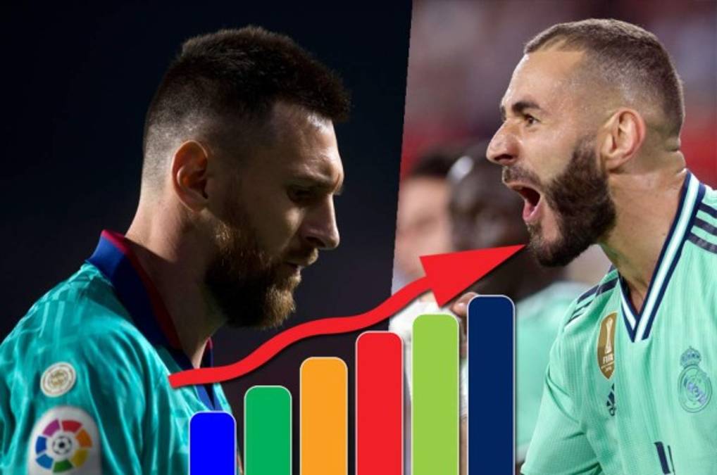 Tabla posiciones España: Real Madrid sube al liderado y Barcelona se rezaga