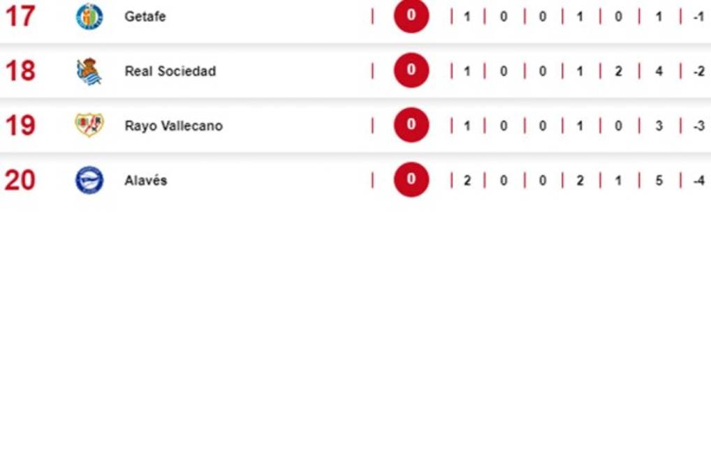 Así queda la tabla de posiciones de LaLiga tras el sufrido empate del Barcelona ante el Athletic Club