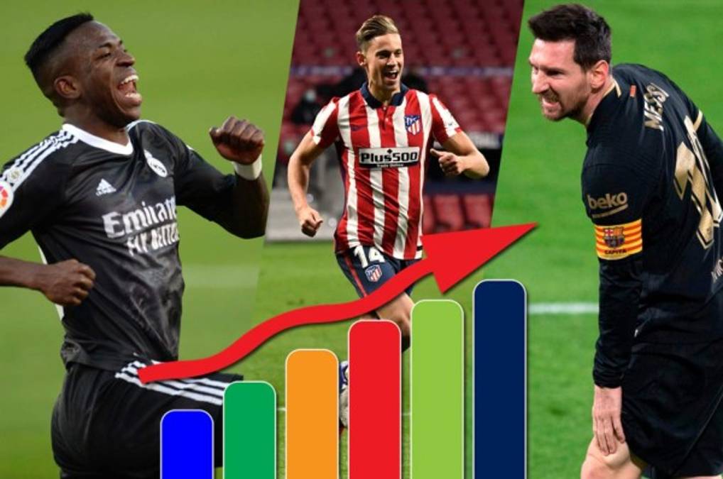 Tabla de posiciones de la Liga de España: Real Madrid recupera terreno; Barcelona pierde