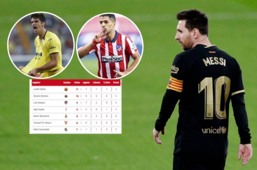 Así marcha la tabla de goleadores en España: Messi con su doblete se afianzó en el liderato